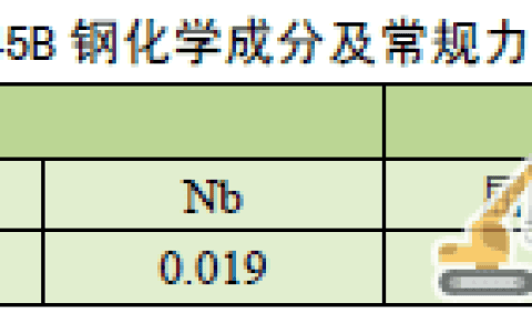 桥式起重机Q345B 钢箱形梁母材疲劳损伤的声发射双谱分析
