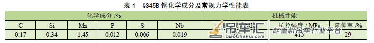 桥式起重机Q345B 钢箱形梁母材疲劳损伤的声发射双谱分析