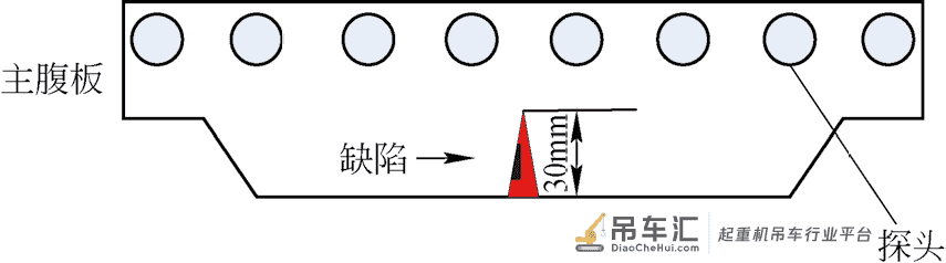 桥式起重机Q345B 钢箱形梁母材疲劳损伤的声发射双谱分析