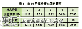 平头塔式起重机整机振动模态及振动响应分析