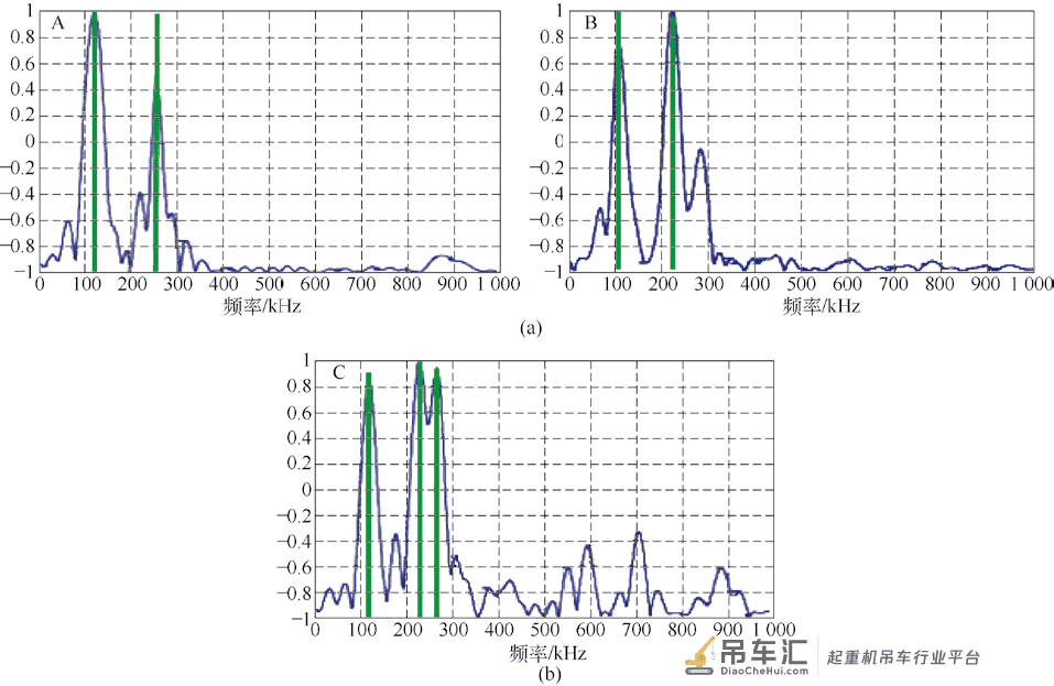 桥式起重机Q345B 钢箱形梁母材疲劳损伤的声发射双谱分析