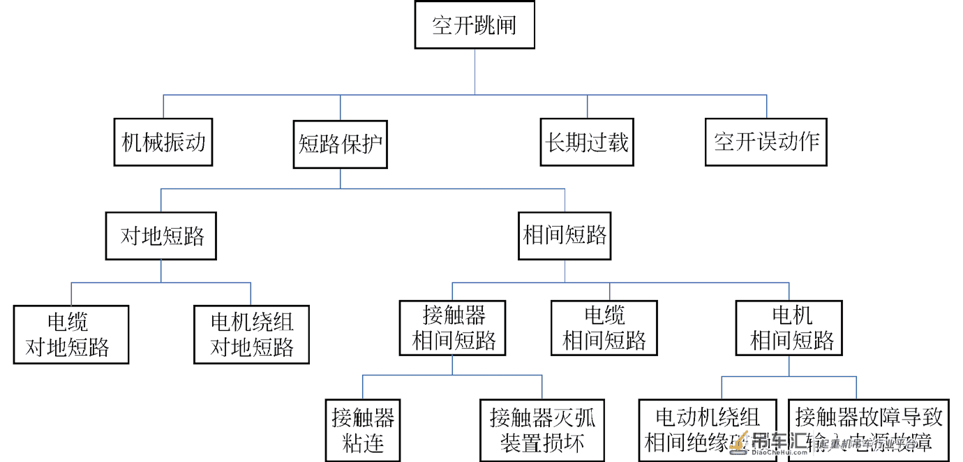 变极调速起重机空气开关跳闸机理分析