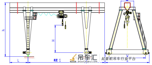 龙门吊基础知识