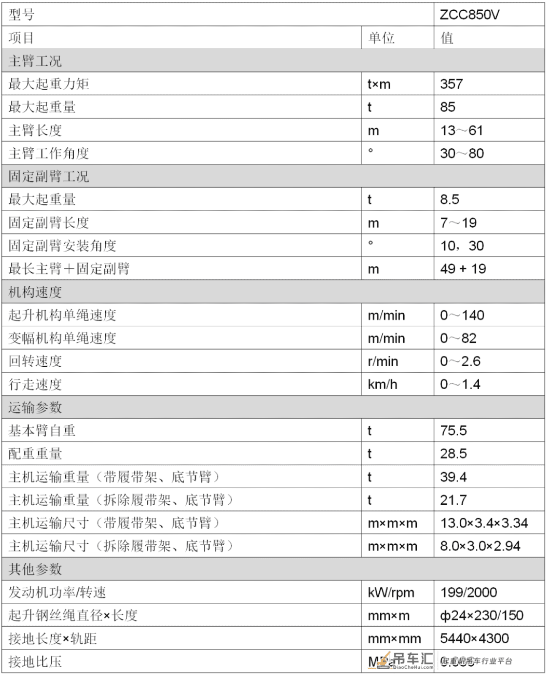 bauma CHINA剧透丨中联重科履带吊V系列小吨位产品ZCC850V