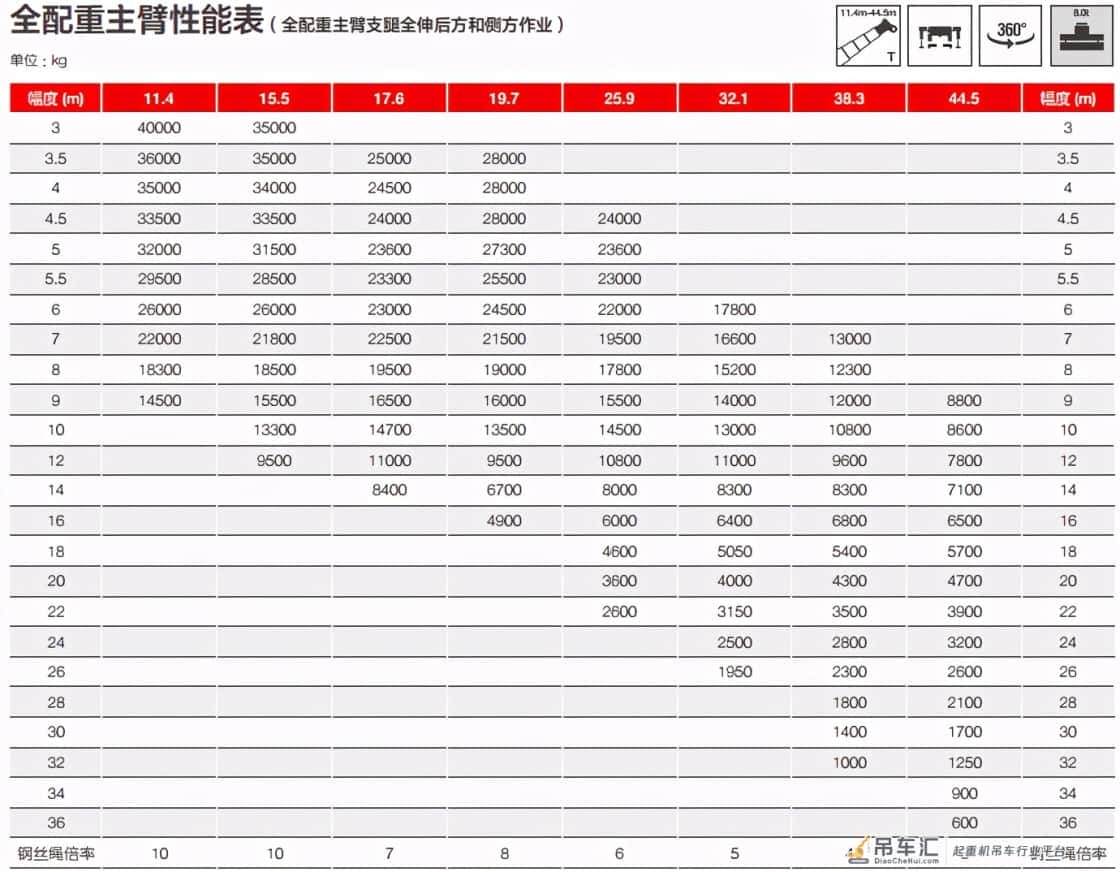 三一新款40吨吊车44.5米主臂，老板：“是我输了！”