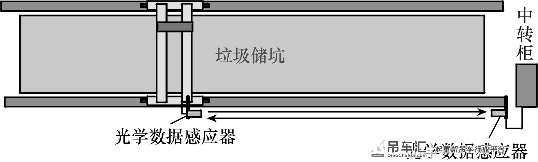 用激光通信代替通信电缆，工业桥式起重机更安全高效，可靠易维护