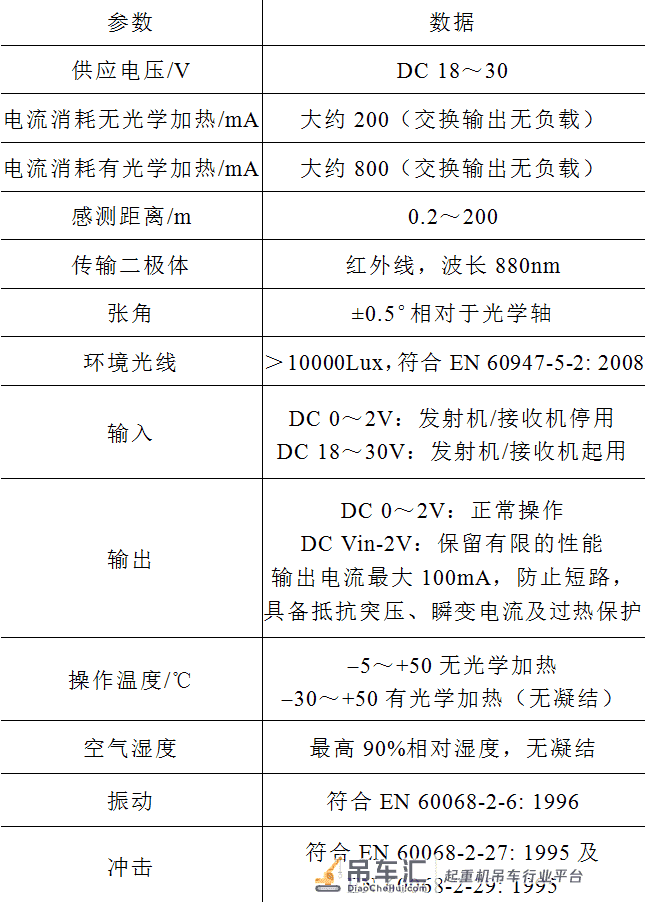 用激光通信代替通信电缆，工业桥式起重机更安全高效，可靠易维护