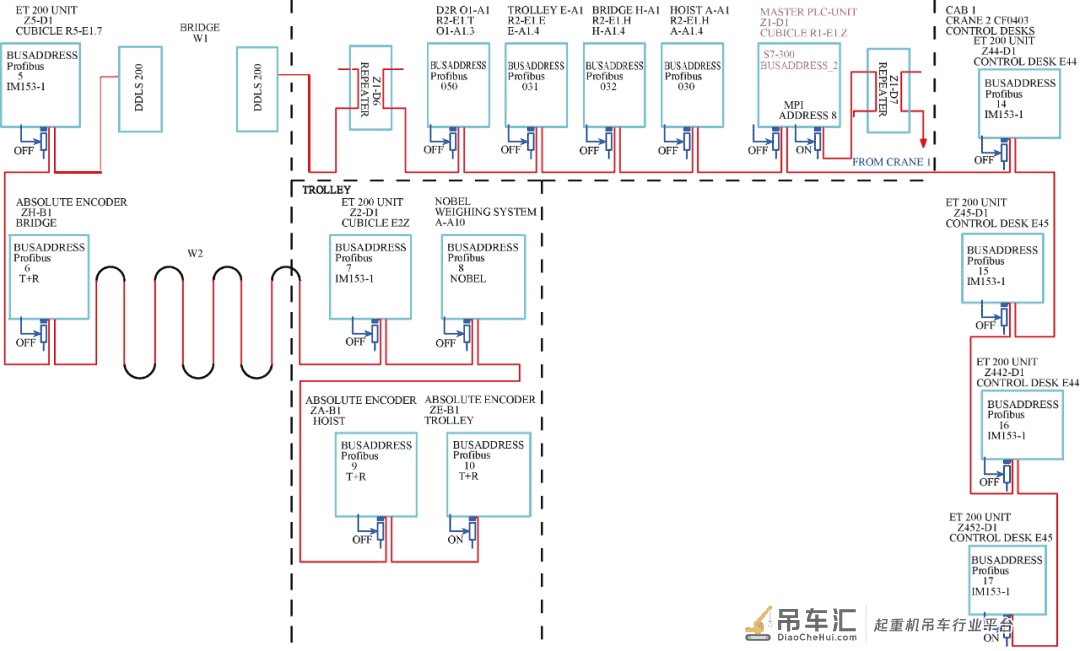 用激光通信代替通信电缆，工业桥式起重机更安全高效，可靠易维护
