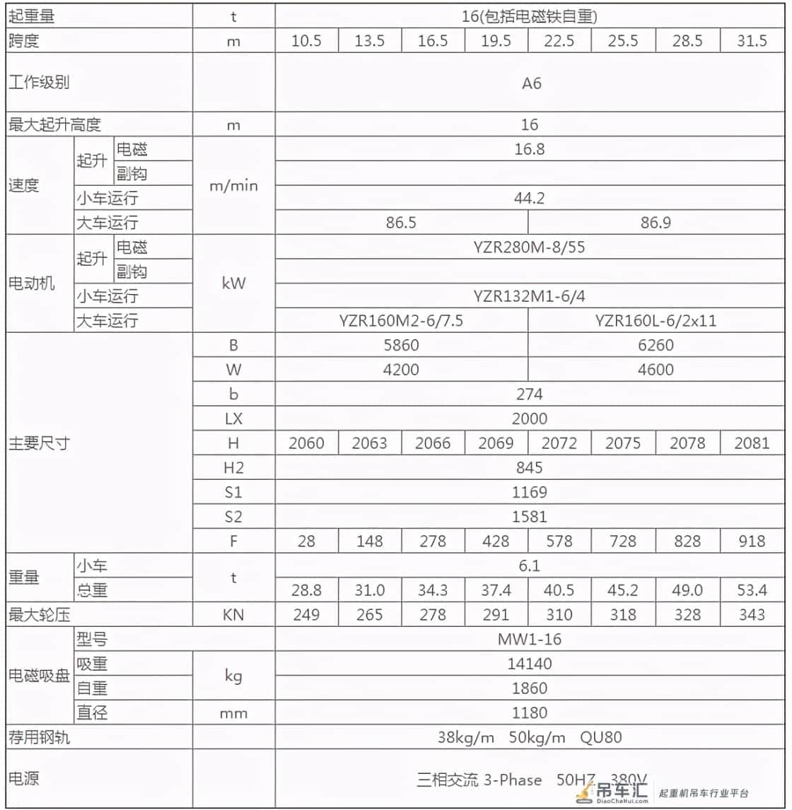 华中起重带您一分钟了解10吨、16吨双梁起重机参数表