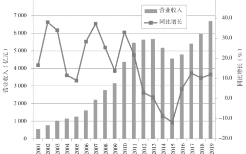 超详细的工程机械行业态势分析
