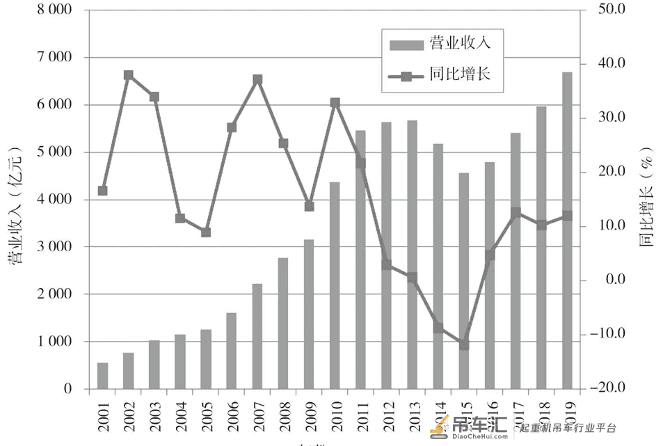 超详细的工程机械行业态势分析