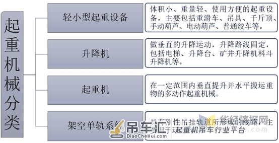 起重机械行业发展现状及趋势,起重机械行业朝智能化发展「图」