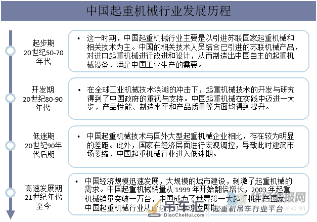 起重机械行业发展现状及趋势,起重机械行业朝智能化发展「图」