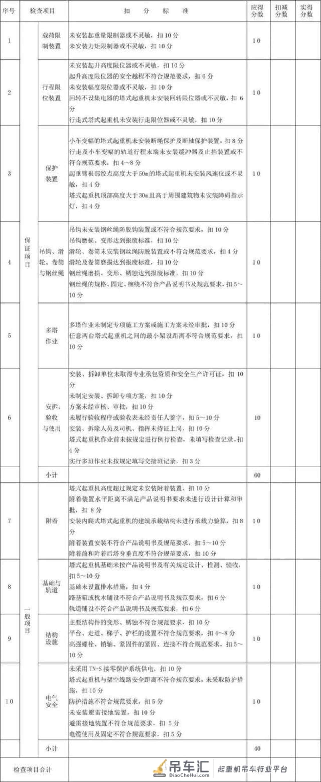 塔吊施工的“十不吊”和“十项检查”