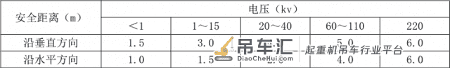 塔吊施工的“十不吊”和“十项检查”