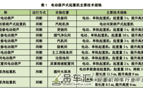 生活垃圾焚烧系统中的葫芦式起重机