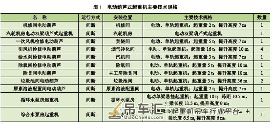 生活垃圾焚烧系统中的葫芦式起重机