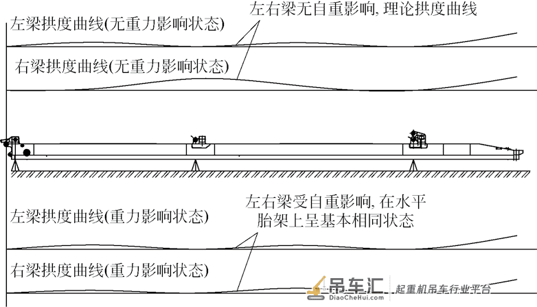 岸边集装箱起重机拉杆应力及承轨梁高低差问题分析
