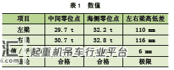 岸边集装箱起重机拉杆应力及承轨梁高低差问题分析