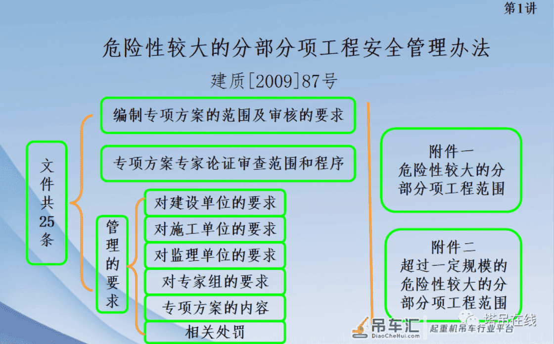 起重吊装及安装拆卸工程专家论证