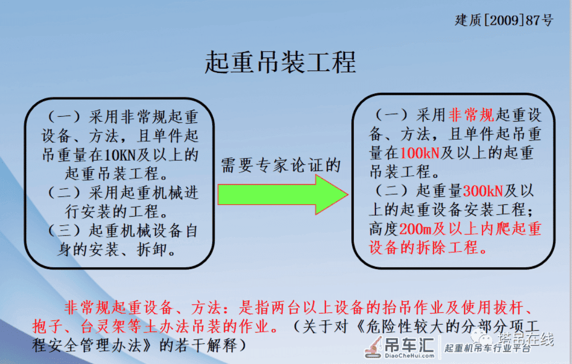 起重吊装及安装拆卸工程专家论证