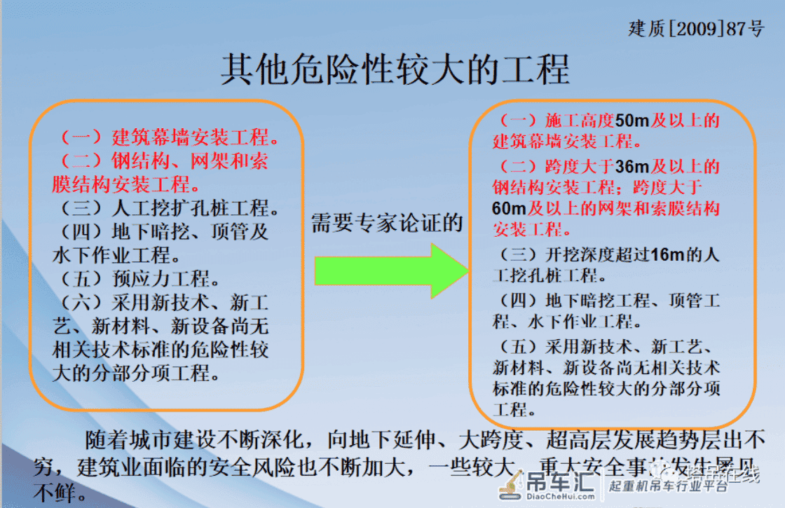 起重吊装及安装拆卸工程专家论证