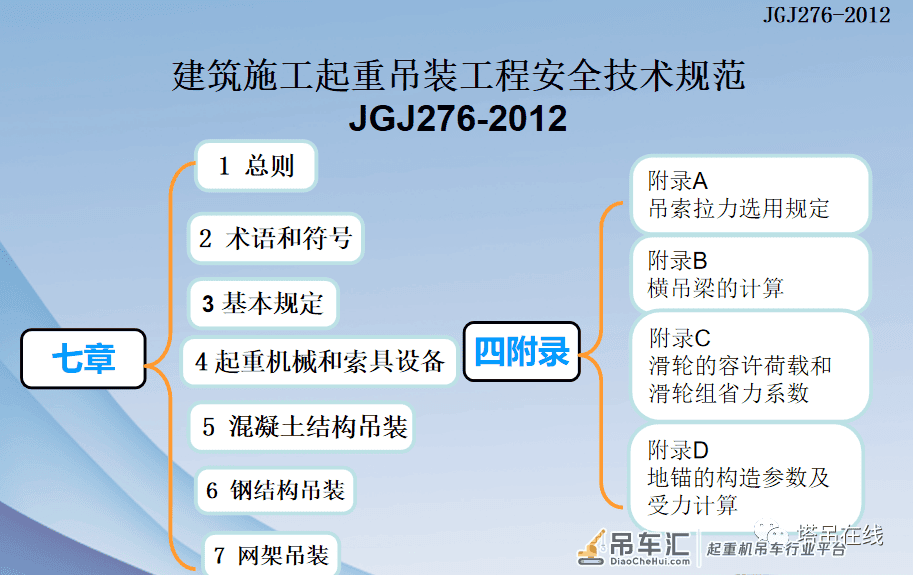 起重吊装及安装拆卸工程专家论证