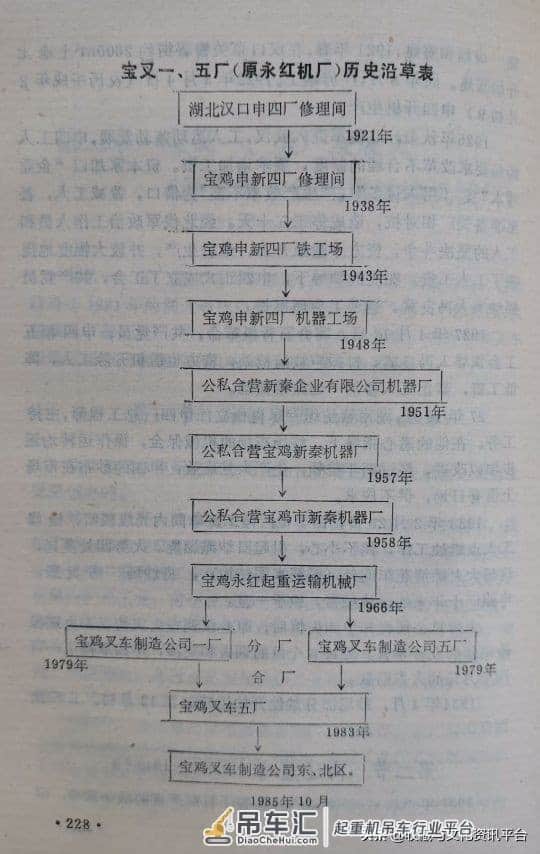 宝鸡永红起重运输机械厂制作的主席像章