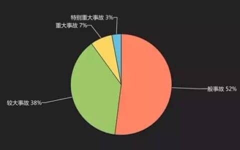 修机丨60起典型起重机械事故分析报告