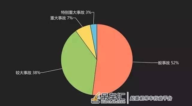 修机丨60起典型起重机械事故分析报告