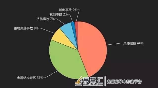 修机丨60起典型起重机械事故分析报告