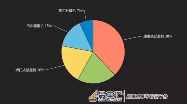 修机丨60起典型起重机械事故分析报告