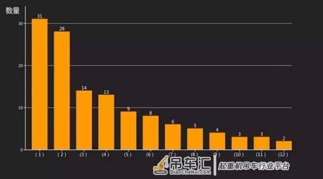修机丨60起典型起重机械事故分析报告