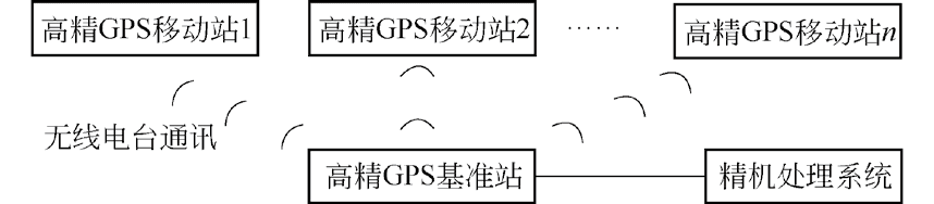 全地面起重机臂架挠度测量及 吊装规划系统中的挠度分析