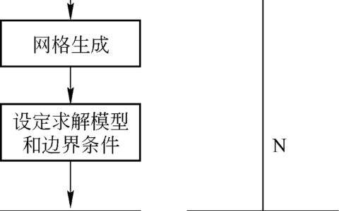 基于 Fluent 的岸边集装箱起重机外流场数值模拟