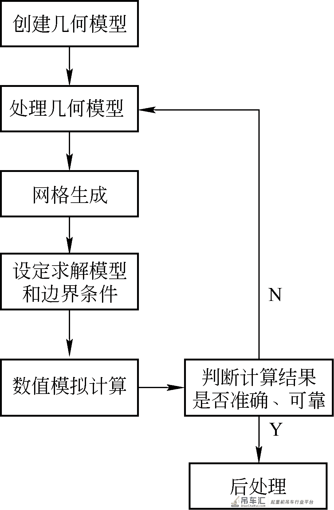 基于 Fluent 的岸边集装箱起重机外流场数值模拟