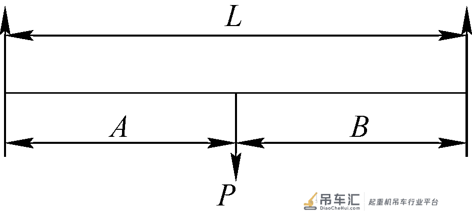 可调吊点距离的多功能抬吊梁