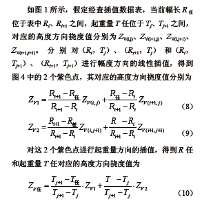 全地面起重机臂架挠度测量及 吊装规划系统中的挠度分析