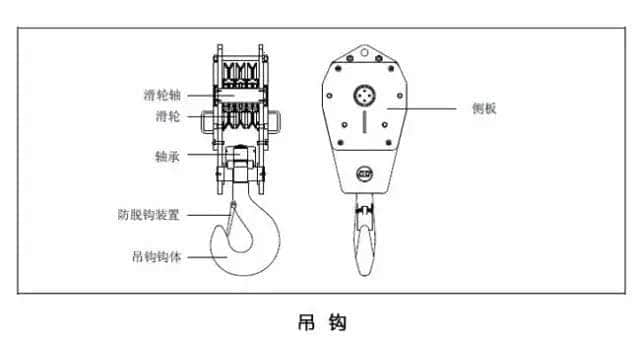 所谓一吊千金,吊钩的保养你做对了吗?