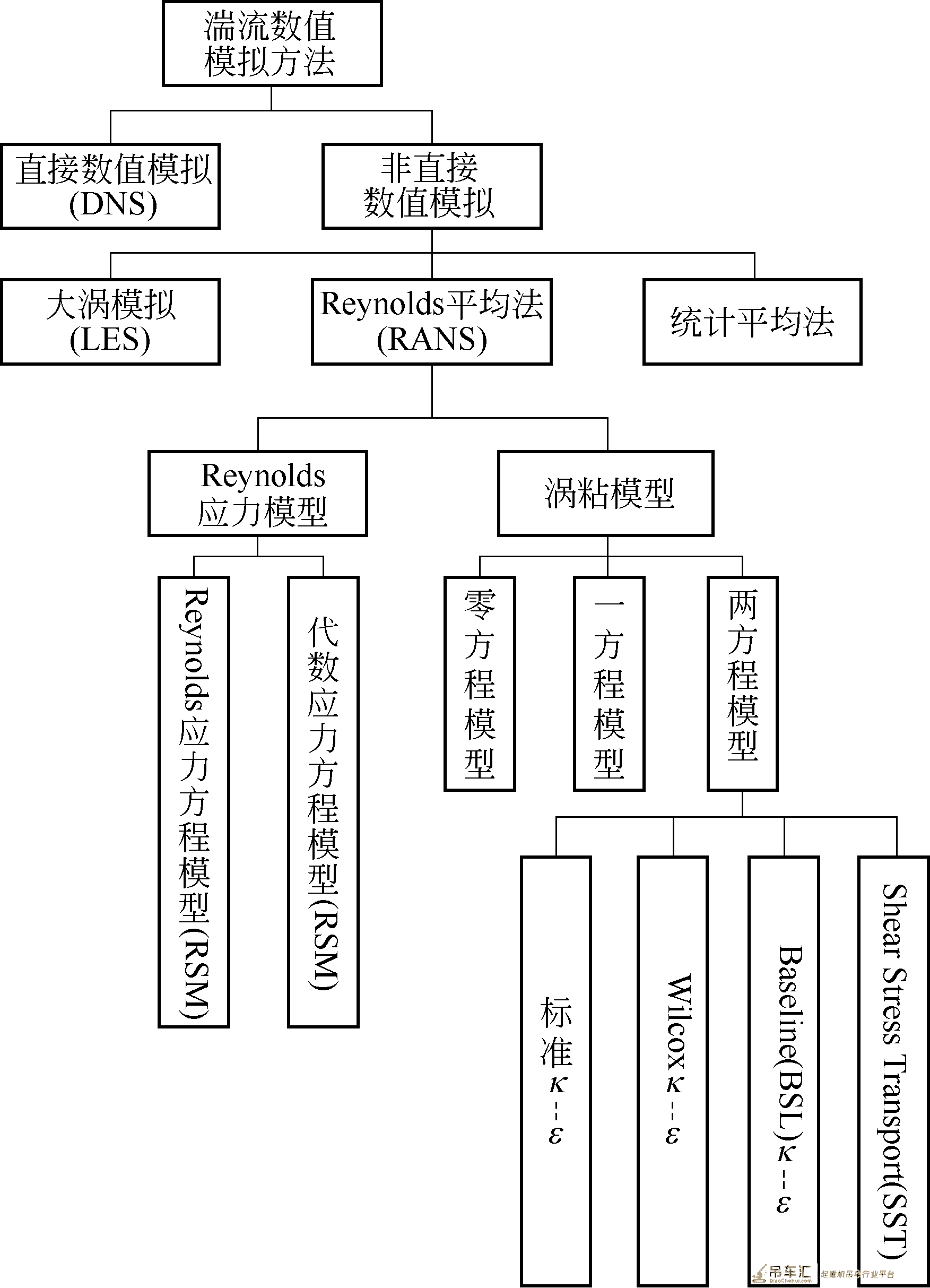 基于 Fluent 的岸边集装箱起重机外流场数值模拟