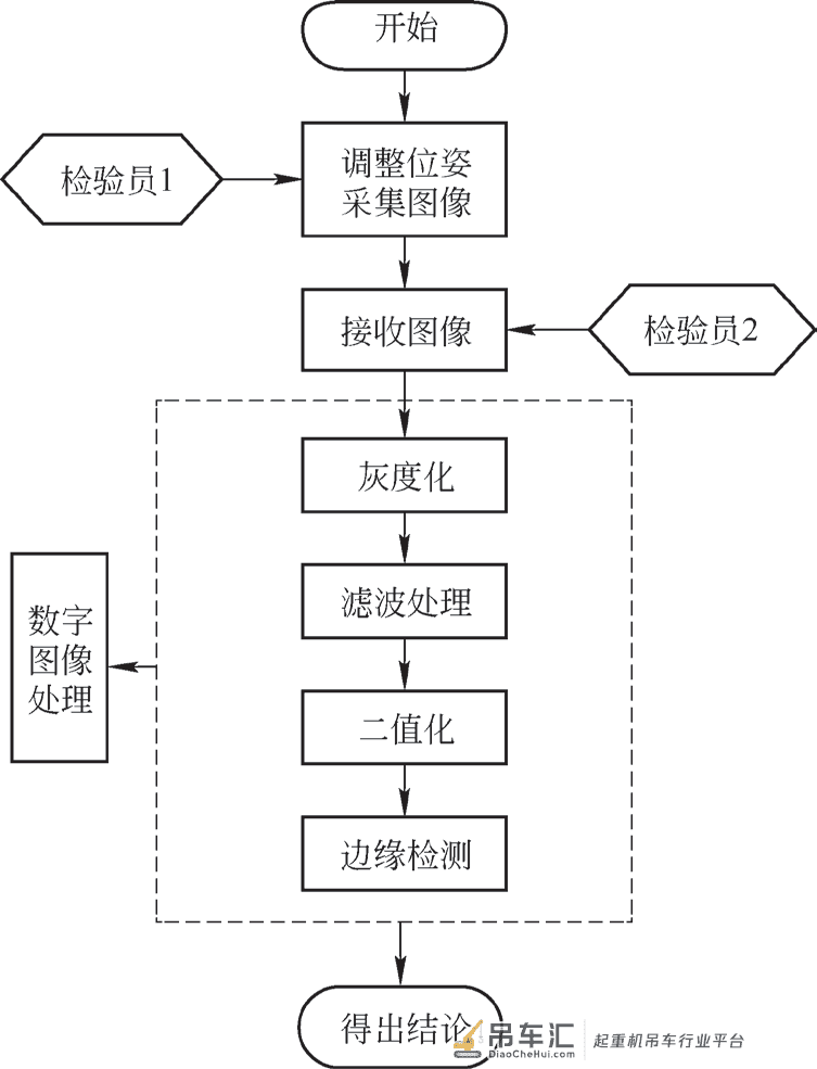 基于无人机平台的起重机金属结构损伤检测方法