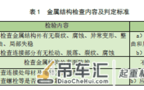 基于无人机平台的起重机金属结构损伤检测方法