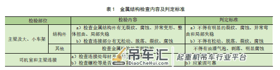 基于无人机平台的起重机金属结构损伤检测方法