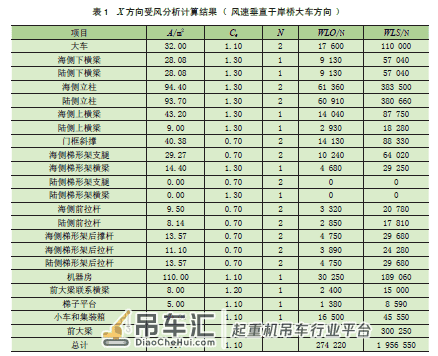 钢绞线式新型岸边集装箱起重机抬高装置设计