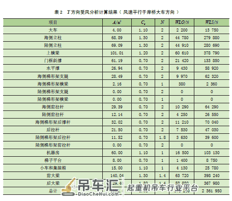 钢绞线式新型岸边集装箱起重机抬高装置设计