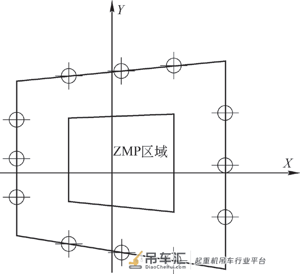 汽车起重机在受限空间整机稳定性计算方法研究