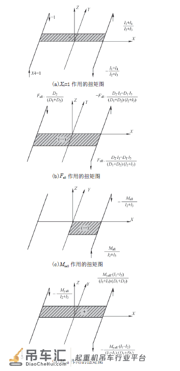 汽车起重机在受限空间整机稳定性计算方法研究