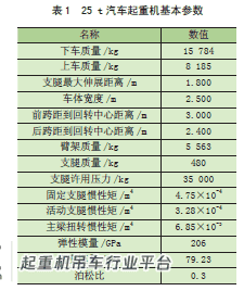 汽车起重机在受限空间整机稳定性计算方法研究