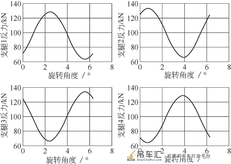 汽车起重机在受限空间整机稳定性计算方法研究