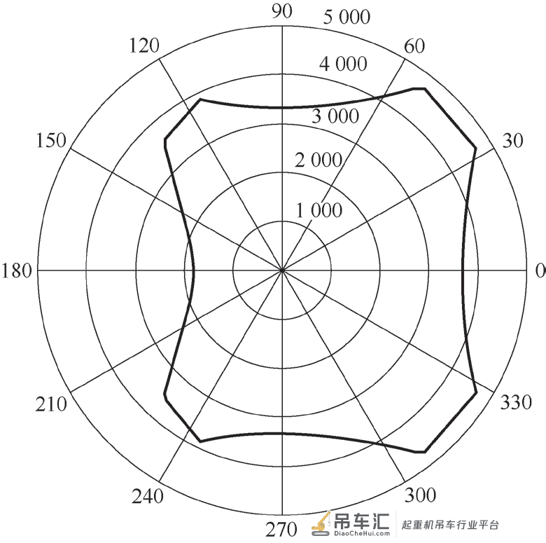 汽车起重机在受限空间整机稳定性计算方法研究